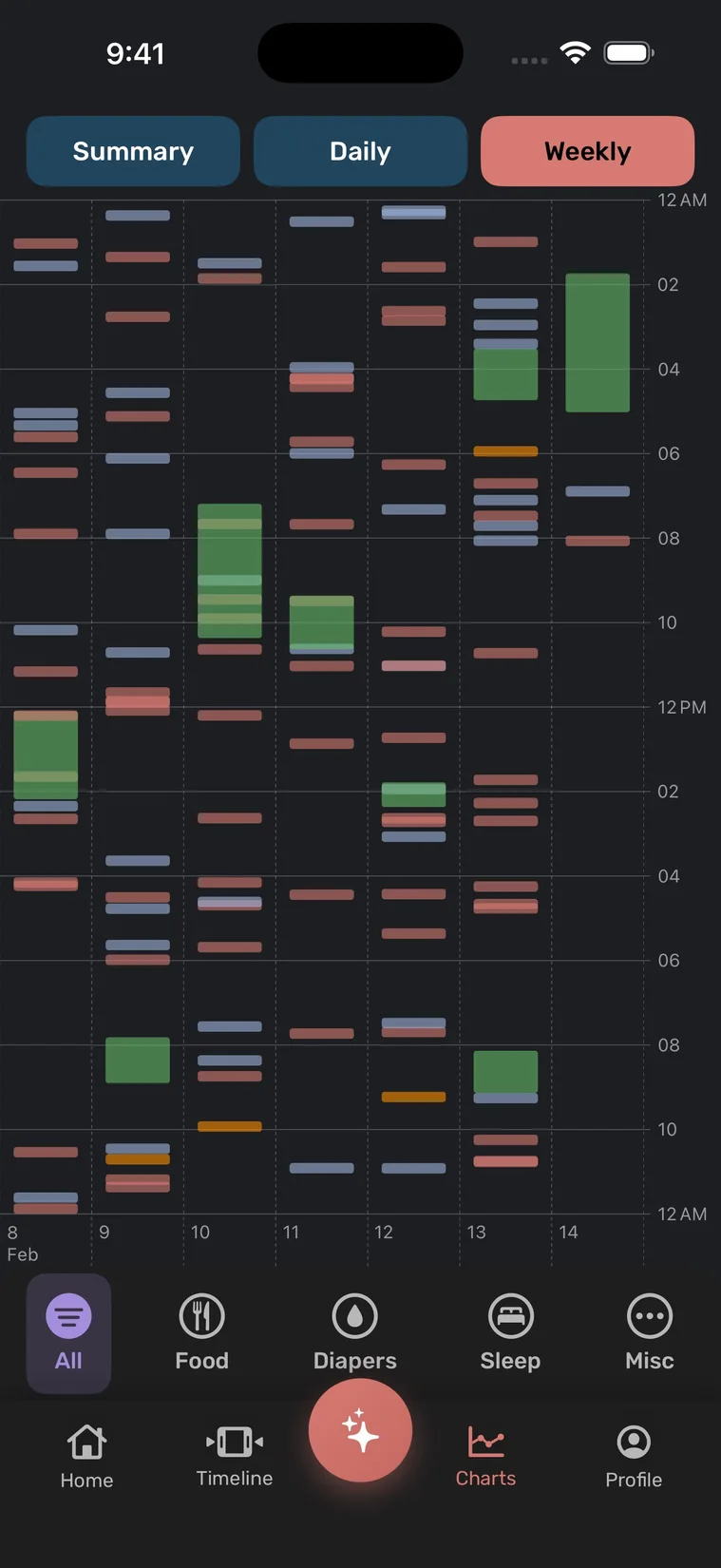 Weekly chart view in Babylytics showing sleep and activity patterns